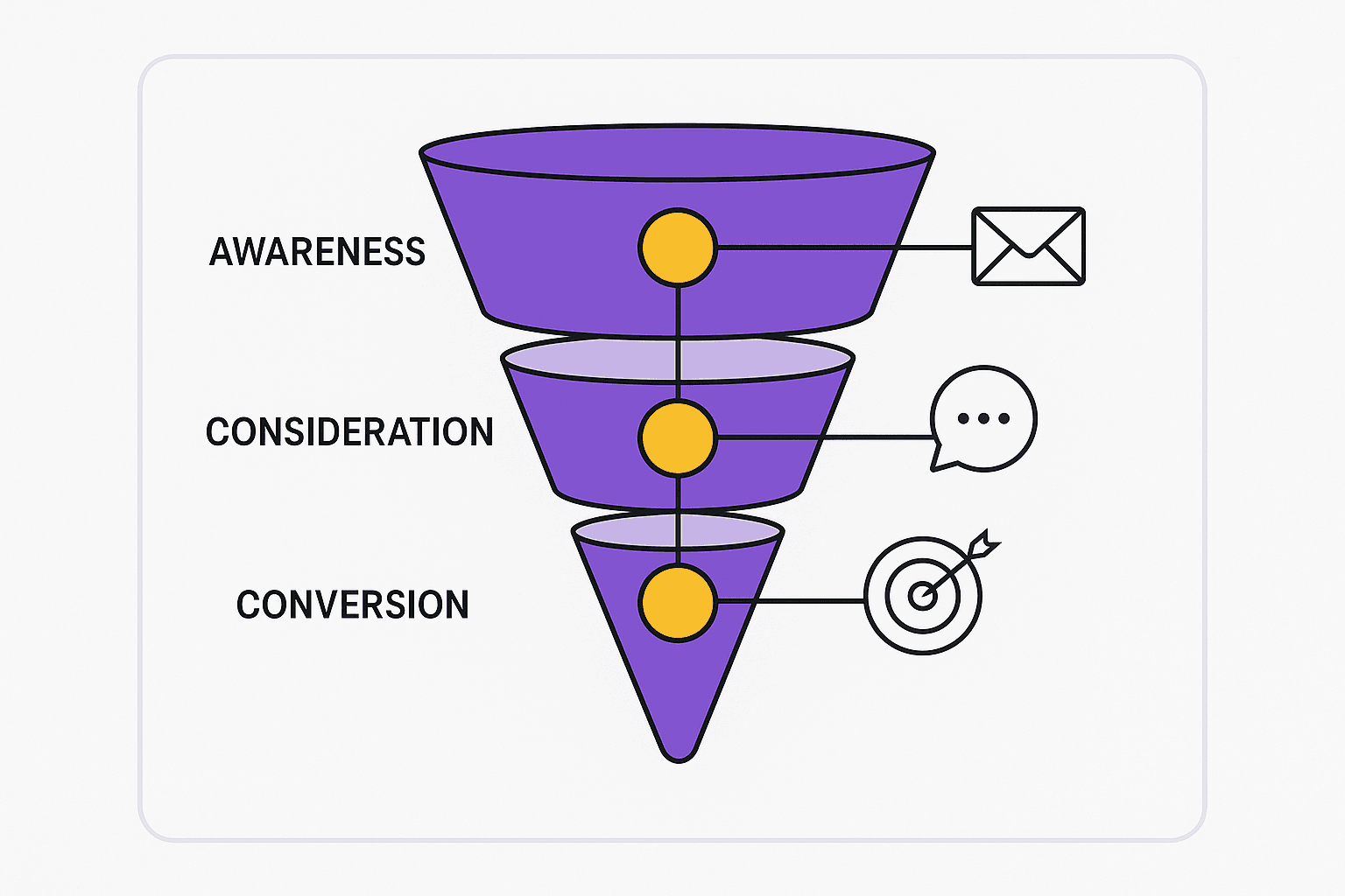 Lead Nurturing: Finding the Sweet Spots in the Marketing Funnel