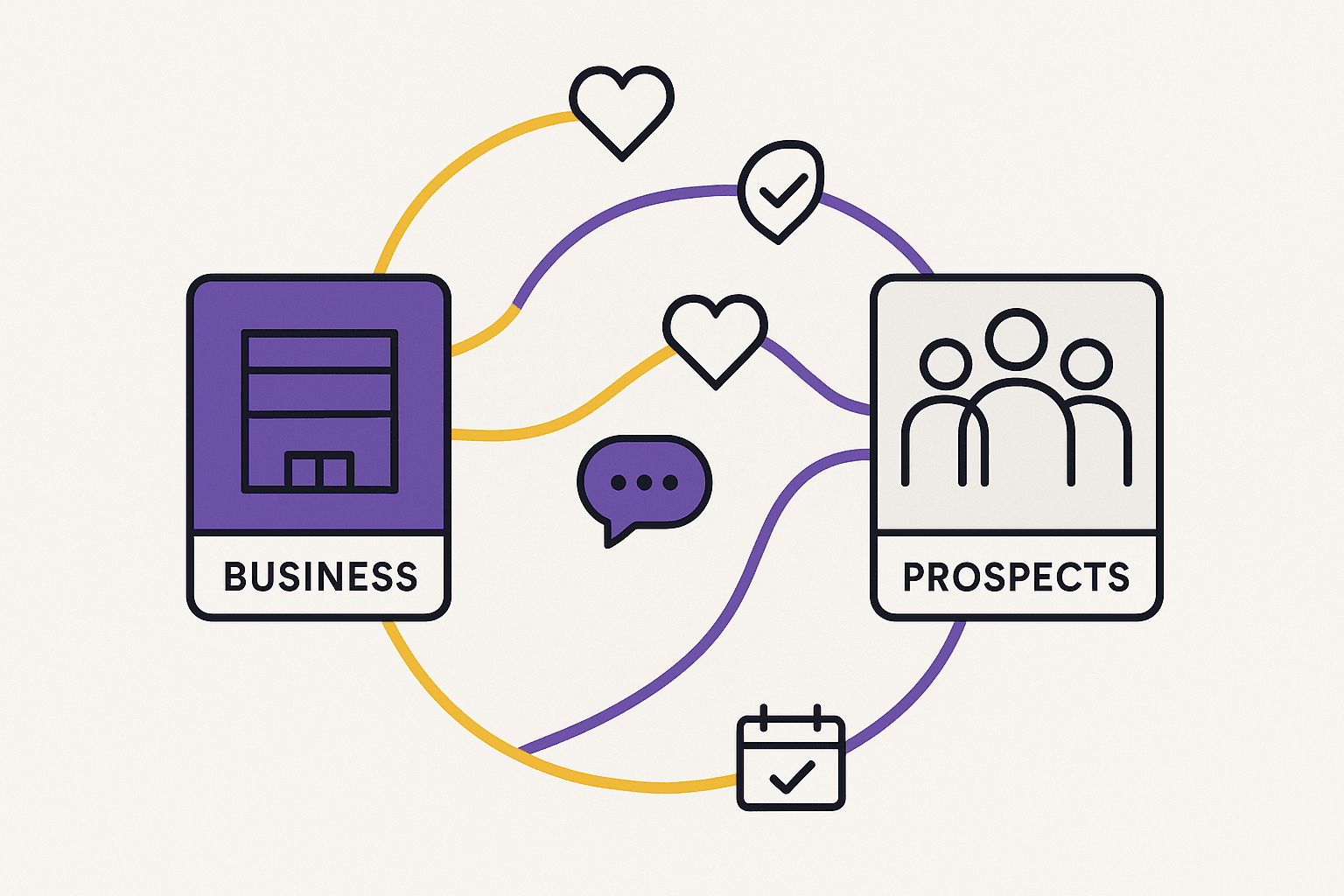 Guest Post: The dating game – play it right to attract the right prospects