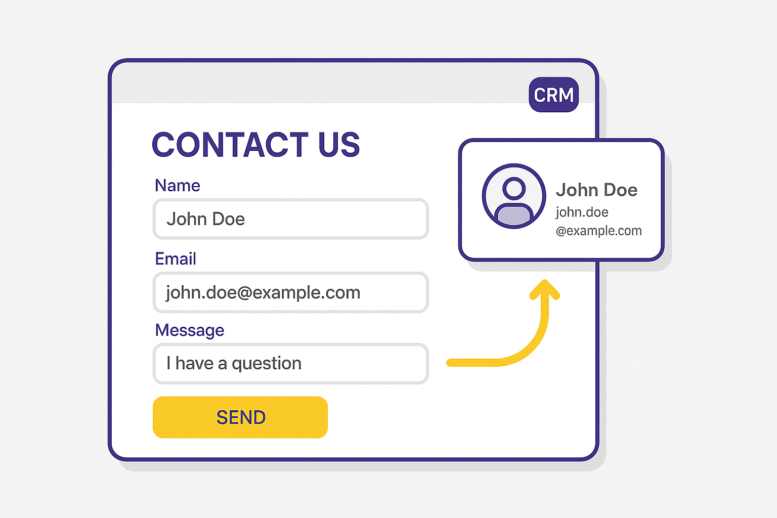 The value of a using personalisation on your Contact Us page